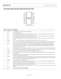 AD5781SRU-EP Datasheet Pagina 8