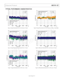 AD5781SRU-EP Datasheet Pagina 9