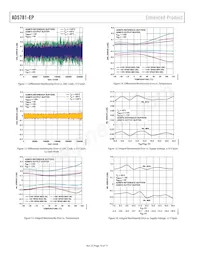 AD5781SRU-EP Datenblatt Seite 10