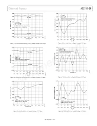 AD5781SRU-EP Datenblatt Seite 11