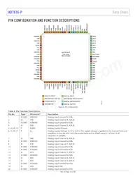 AD7616-PBSTZ-RL Datenblatt Seite 10