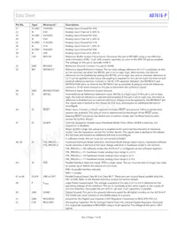 AD7616-PBSTZ-RL Datenblatt Seite 11