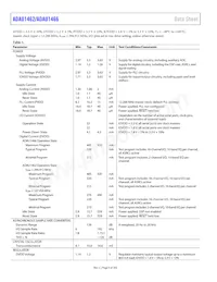 ADAU1462WBCPZ300 Datasheet Pagina 6