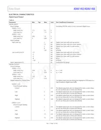 ADAU1462WBCPZ300 Datasheet Pagina 7