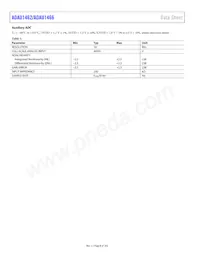 ADAU1462WBCPZ300 Datasheet Pagina 8