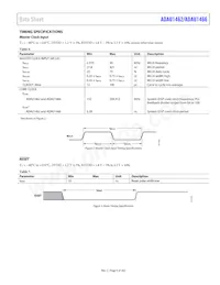 ADAU1462WBCPZ300 Datasheet Page 9