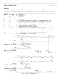 ADAU1462WBCPZ300 Datasheet Pagina 10