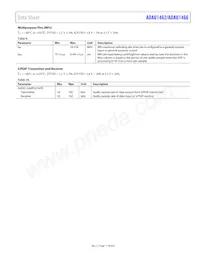 ADAU1462WBCPZ300 Datasheet Page 11