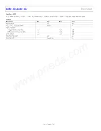 ADAU1467WBCPZ300RL Datasheet Pagina 8