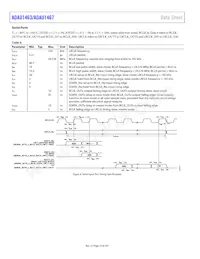 ADAU1467WBCPZ300RL數據表 頁面 10