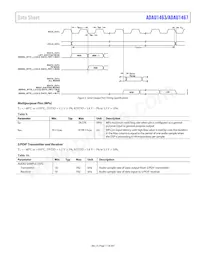 ADAU1467WBCPZ300RL Datasheet Pagina 11