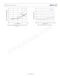 ADR441TRZ-EP-R7 Datasheet Pagina 7