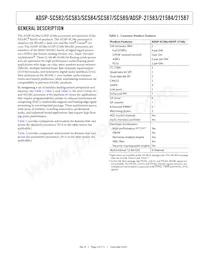 ADSP-21584CBCZ-4A Datasheet Page 3