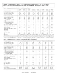 ADSP-21584CBCZ-4A Datasheet Page 4