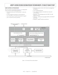 ADSP-21584CBCZ-4A數據表 頁面 5