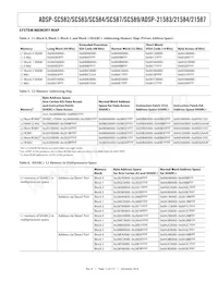 ADSP-21584CBCZ-4A Datasheet Pagina 11