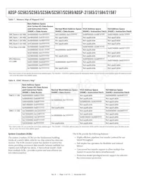 ADSP-21584CBCZ-4A Datasheet Page 12