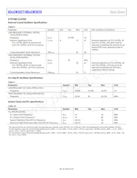 ADUCM3029BCPZ-R7 Datasheet Pagina 8