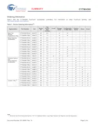 CYTMA568-70BUI58APT Datasheet Pagina 2