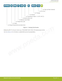 EFM32G232F64-QFP64 Datasheet Page 5