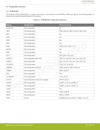 EFM32G232F64-QFP64 Datenblatt Seite 14