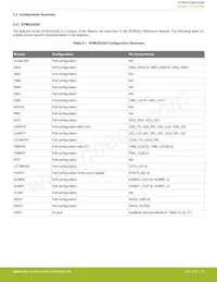 EFM32G232F64-QFP64數據表 頁面 14