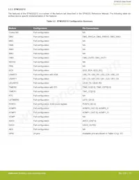 EFM32G232F64-QFP64 Datasheet Pagina 15