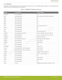 EFM32G232F64-QFP64 Datasheet Pagina 16