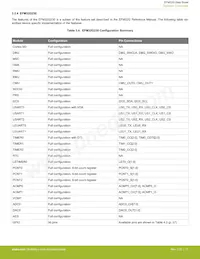 EFM32G232F64-QFP64數據表 頁面 17