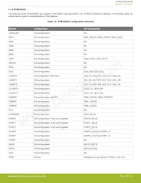 EFM32G232F64-QFP64數據表 頁面 22