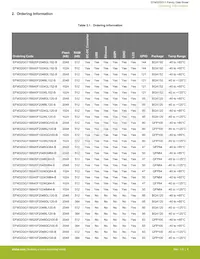 EFM32GG11B420F2048IQ100-B Datasheet Pagina 4