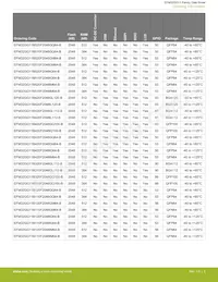 EFM32GG11B420F2048IQ100-B Datasheet Pagina 5