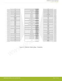 EFM32GG11B420F2048IQ100-B Datasheet Pagina 22