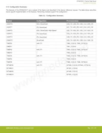 EFM32GG11B420F2048IQ100-B Datasheet Pagina 23