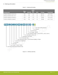 EFM32JG12B500F1024IM48-BR Datasheet Pagina 3