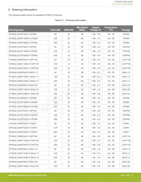 EFM32LG332F128-QFP64 Datasheet Page 4