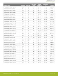 EFM32LG332F128-QFP64 Datasheet Page 5