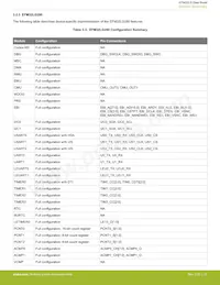 EFM32LG332F128-QFP64數據表 頁面 21