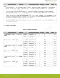 EFM32TG11B520F128GQ48-A Datasheet Page 22