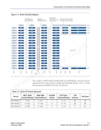 EP1SGX10CF672C7GA Datasheet Page 9