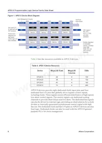 EP2A70F1508C8ES Datasheet Page 8