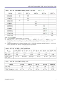 EP2OK60EQI208-2X Datasheet Page 5