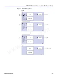 EP2OK60EQI208-2X Datasheet Page 15