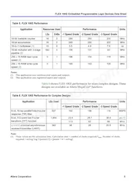 EPF10K50STC144-3 Datasheet Page 5