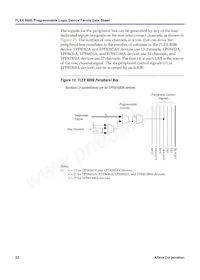 EPF8820ATC144-4N數據表 頁面 22