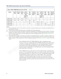 EPM7512BUC169-5N Datasheet Pagina 4