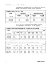 EPM7512BUC169-5N Datenblatt Seite 18