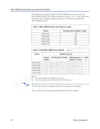 EPM7512BUC169-5N Datasheet Pagina 20