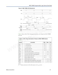 EPM7512BUC169-5N Datasheet Pagina 21