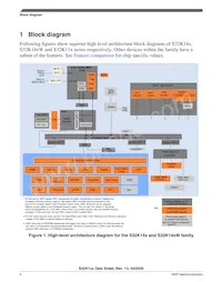 FS32K148URT0VLUT Datasheet Pagina 4